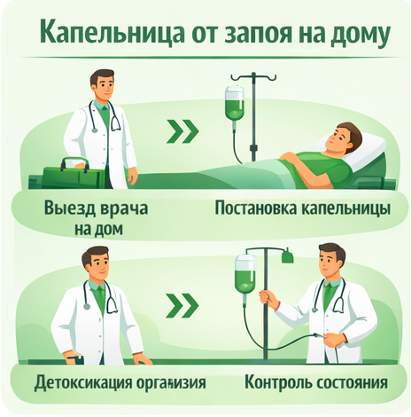 капельница от запоя в Аркадаке в клинике Санати